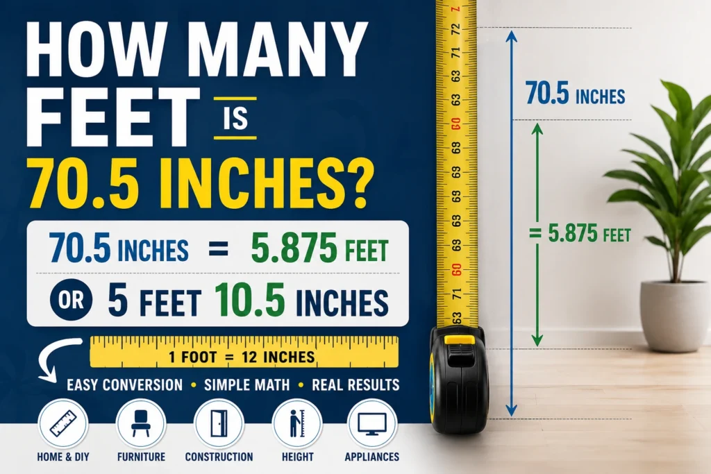 how many feet is 70.5 inches