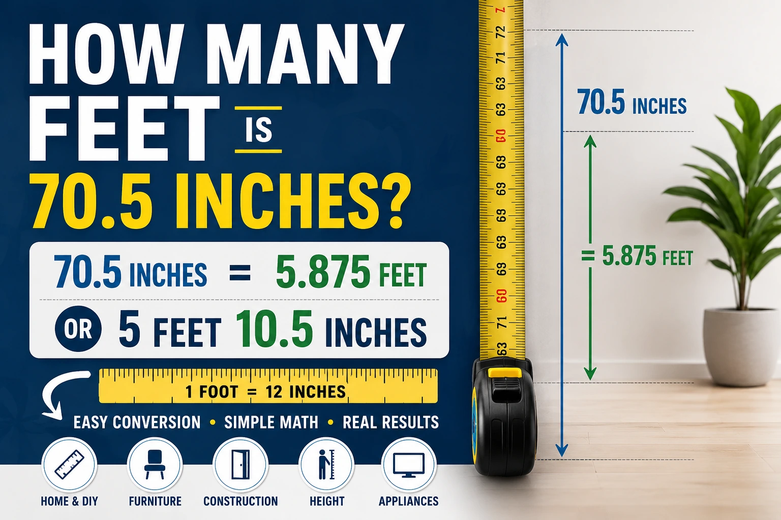 how many feet is 70.5 inches