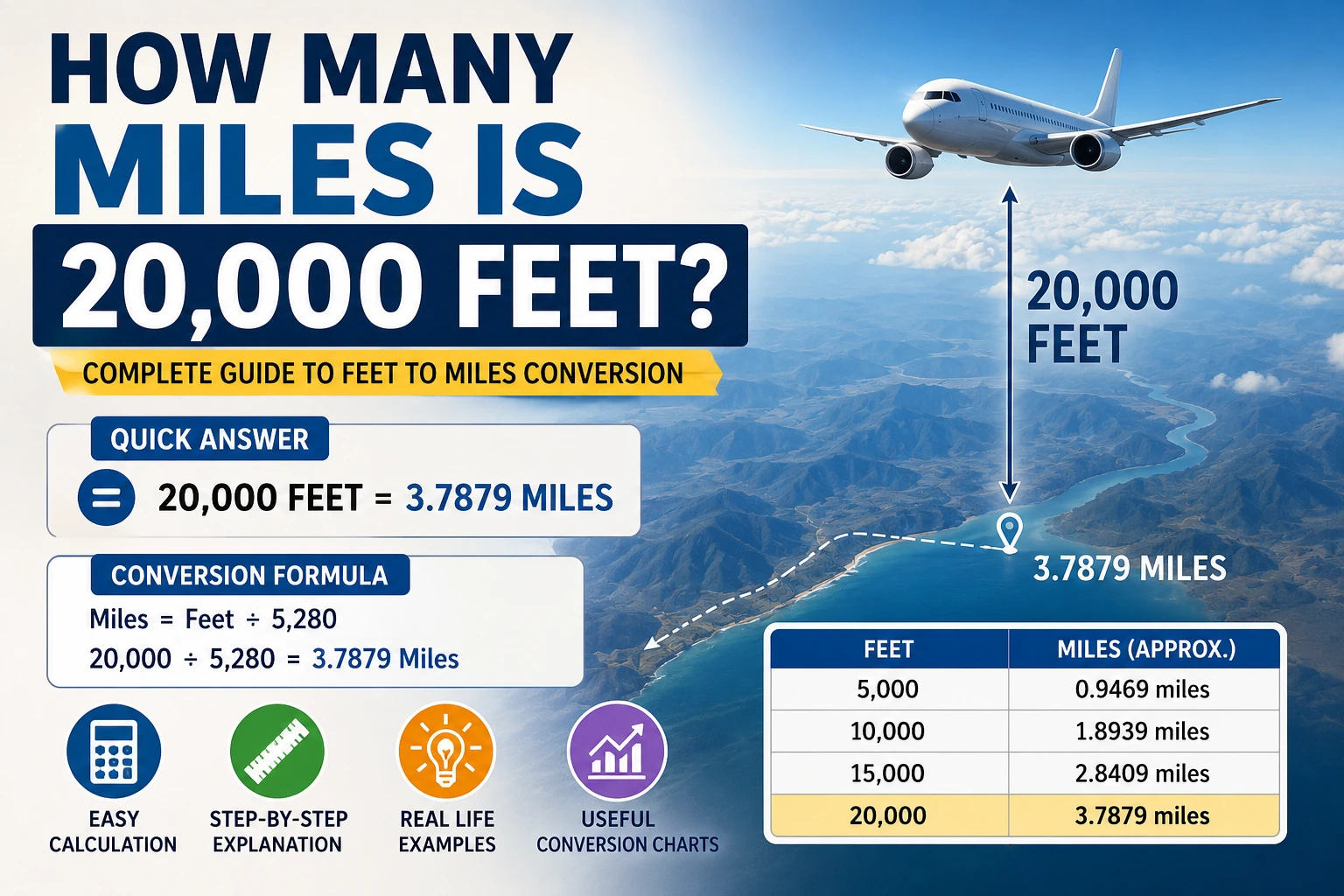 how many miles is 20,000 feet