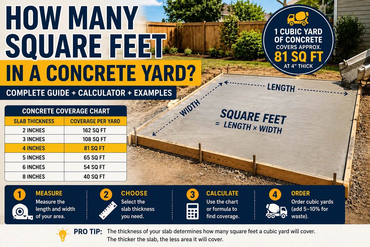 how many square feet in a concrete yard