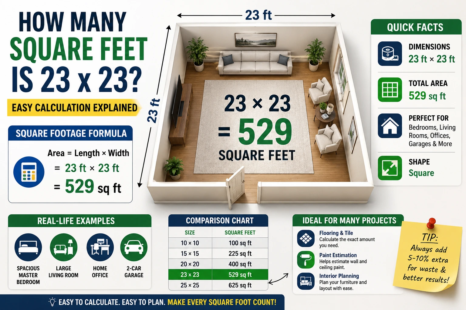 how many square feet is 23 x 23
