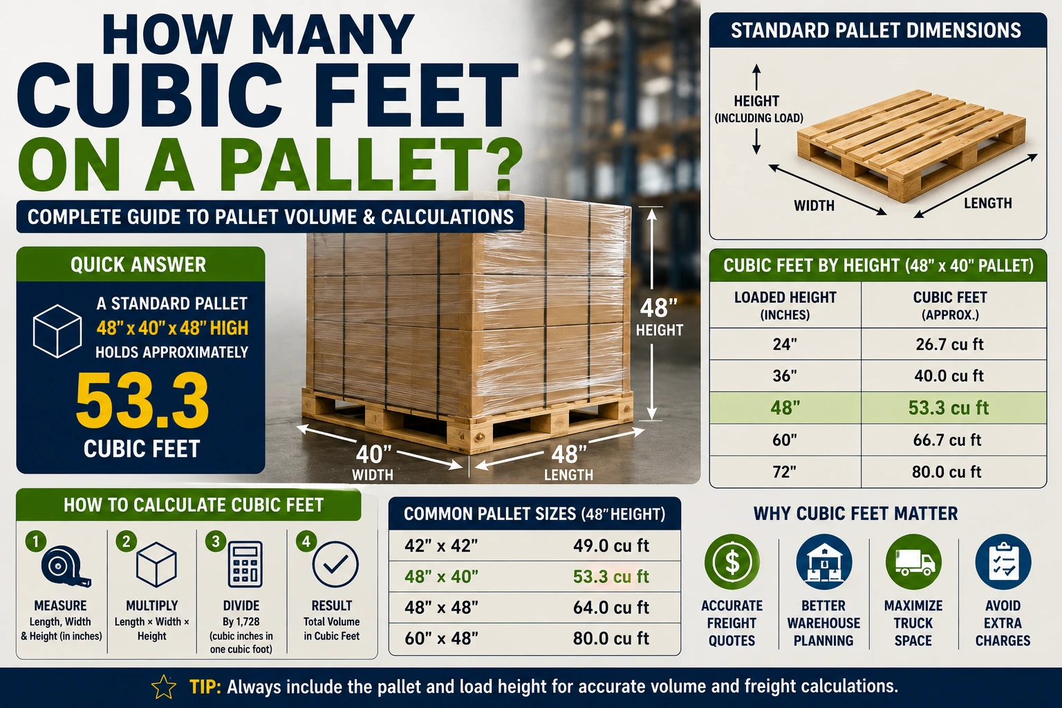 how many cubic feet on a pallet